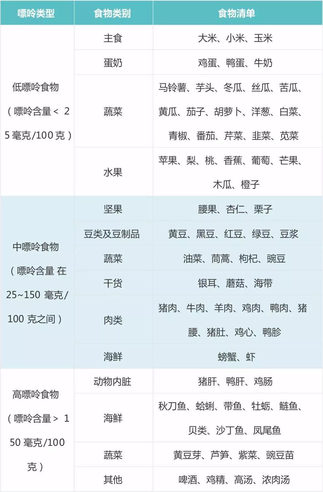 醫生忠告：這些東西醫生盡量不碰！有人一天吃幾遍，還以為對身體好 健康 第8張