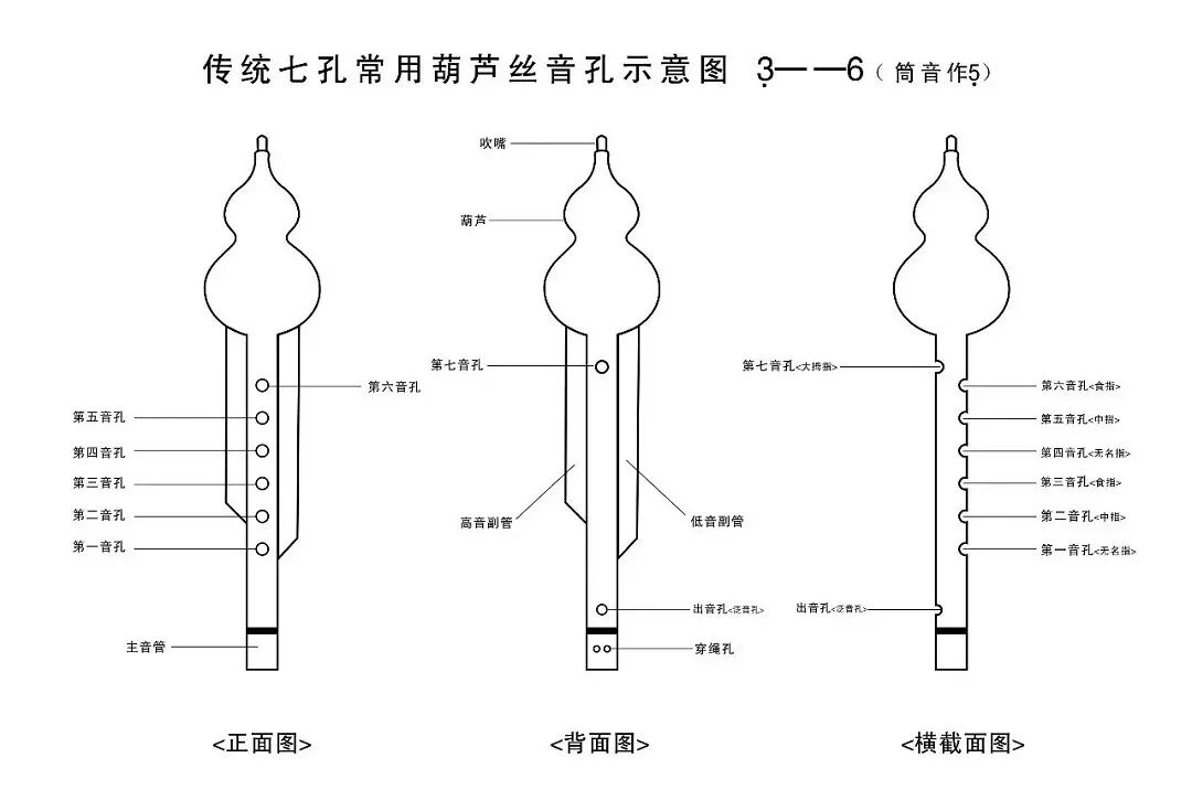 葫芦丝七孔指法练习图表