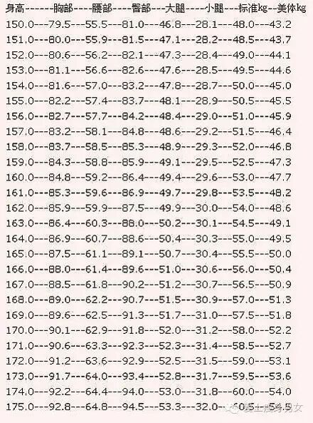 女生标准身材对照表新鲜出炉快看看你跟女神之间差几斤