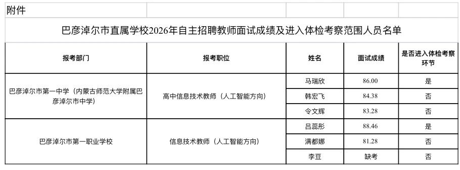 人员名单表格