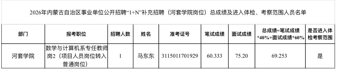 河套学院招生简章
