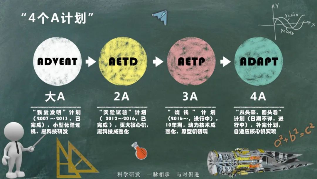六代机先进动力技术进展研究的图12