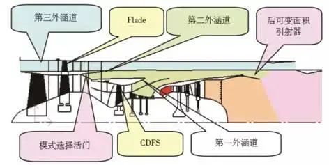 六代机先进动力技术进展研究的图18