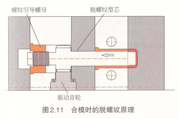 UG NX螺纹模具设计与制造的图12