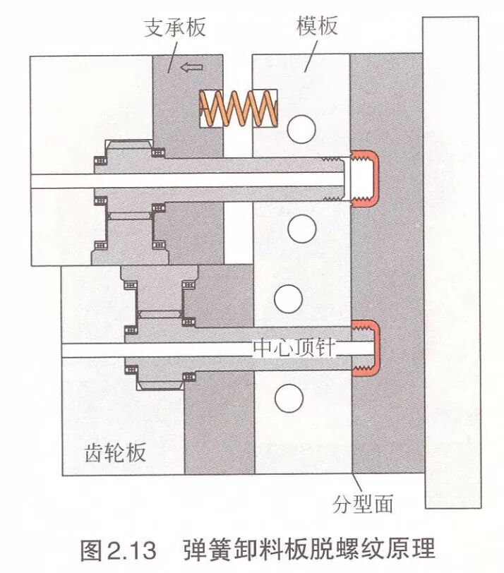 UG NX螺纹模具设计与制造的图14
