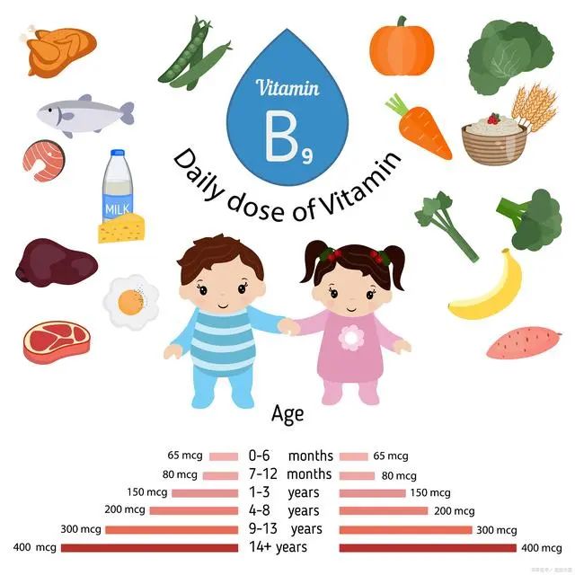 缺乏维生素b12的人，身体或会有7个表现，不妨对照下，要及时补充