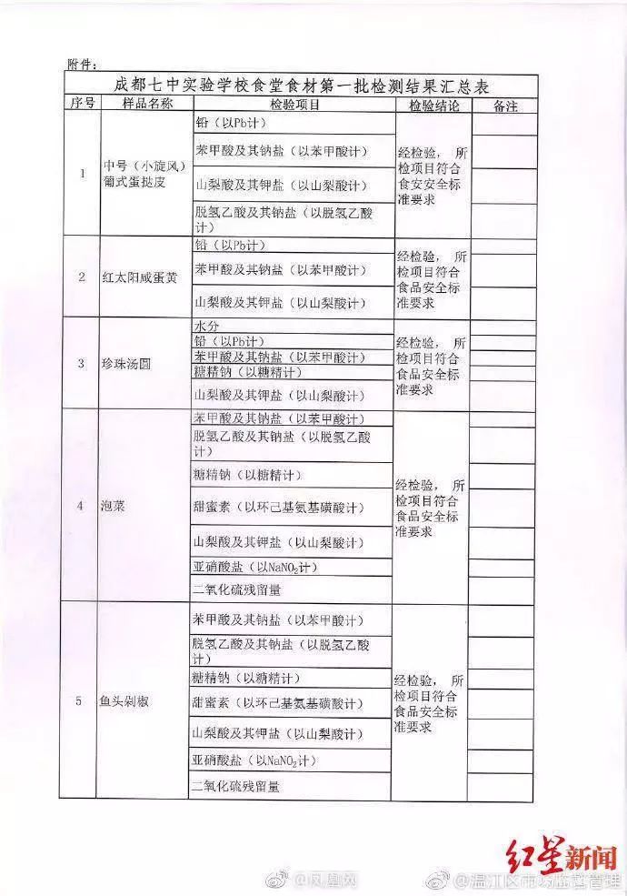 成都实验中学_成都七中实验_成都实验中学录取分数线