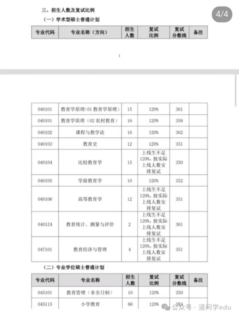 东北师范大学今年录取线_东北师范大学2024录取分数线_东北师范大学录取最低分数线