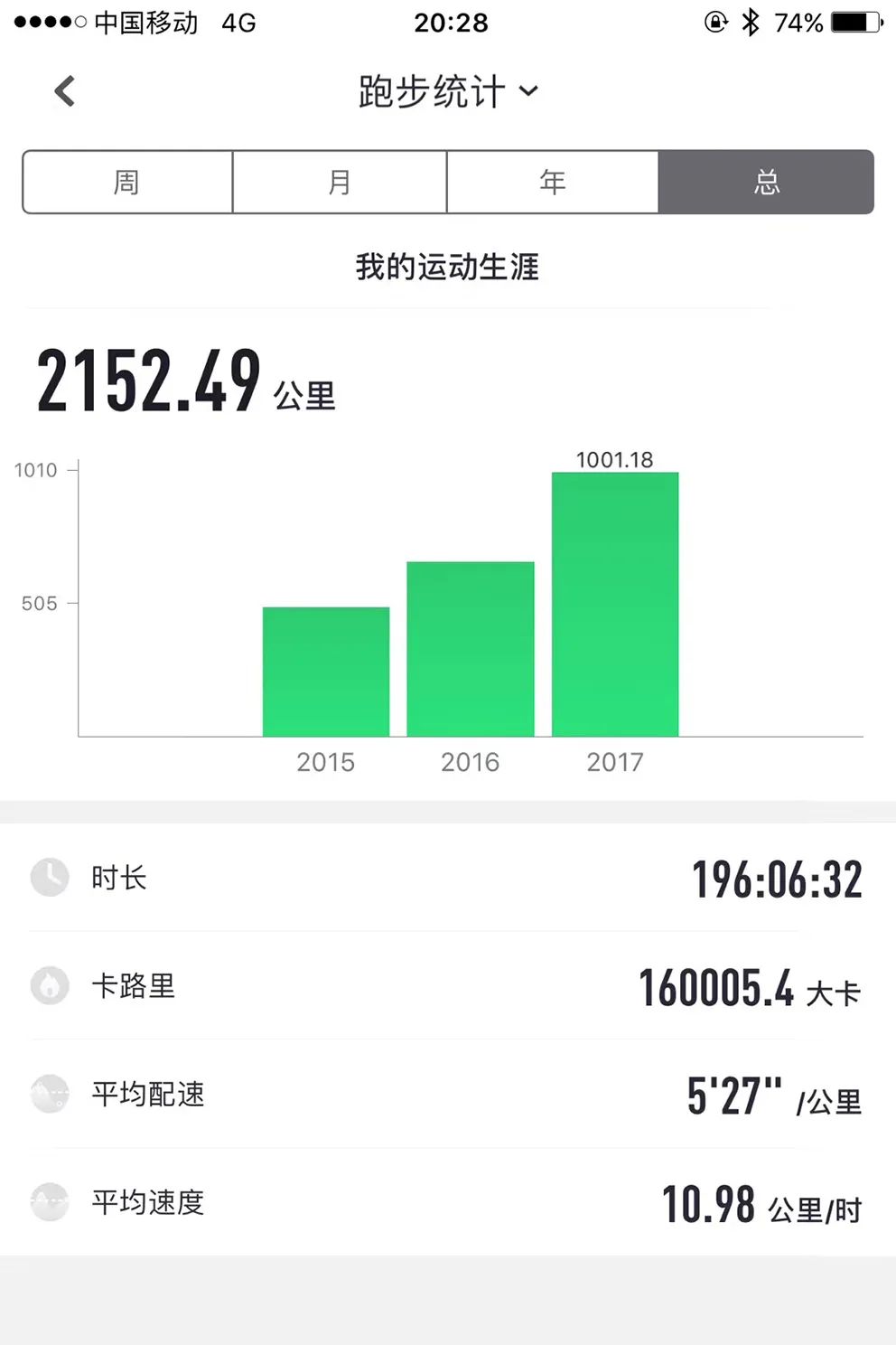 10.JPG “今天我们领证了!”