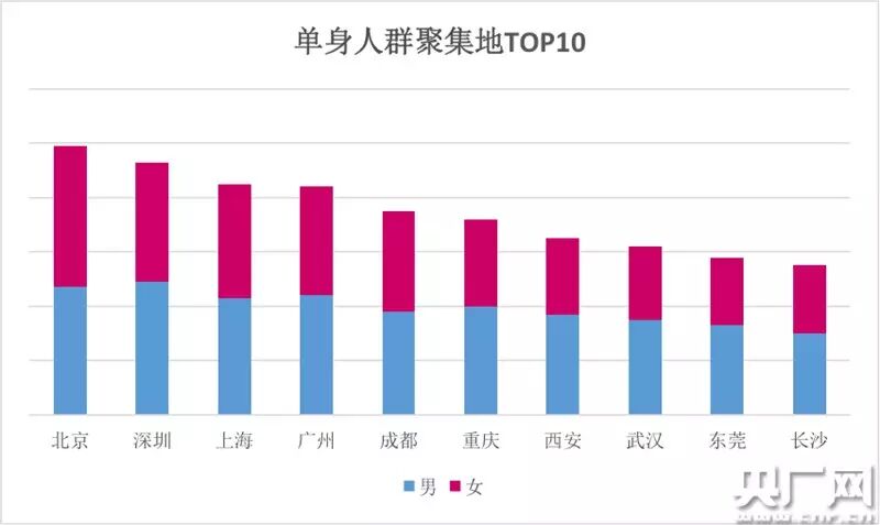 听说空巢青年已达2000万,这跟我有什么关系呢