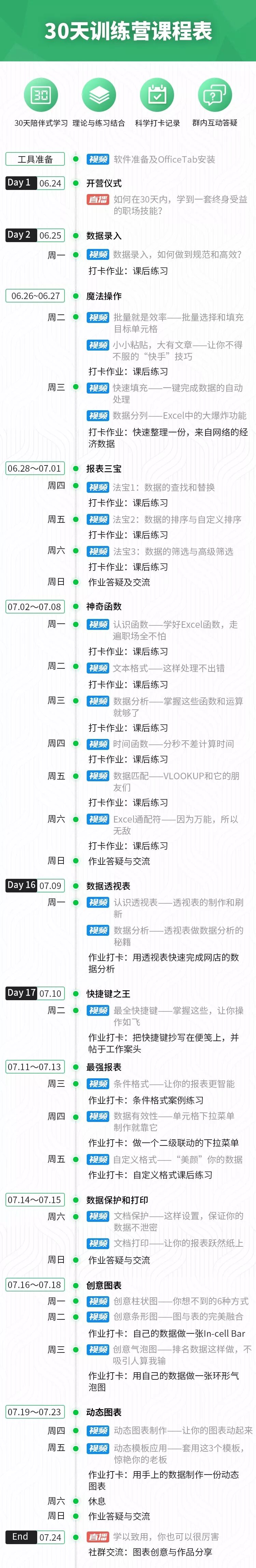 為什麼說把excel練好 是職場上最划算的事 職場充電寶 微文庫