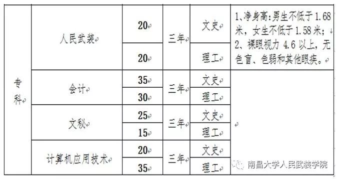 南昌大學人民武裝學院_南昌人民武裝學院是軍校嗎_南昌大學人民武裝學院占地面積