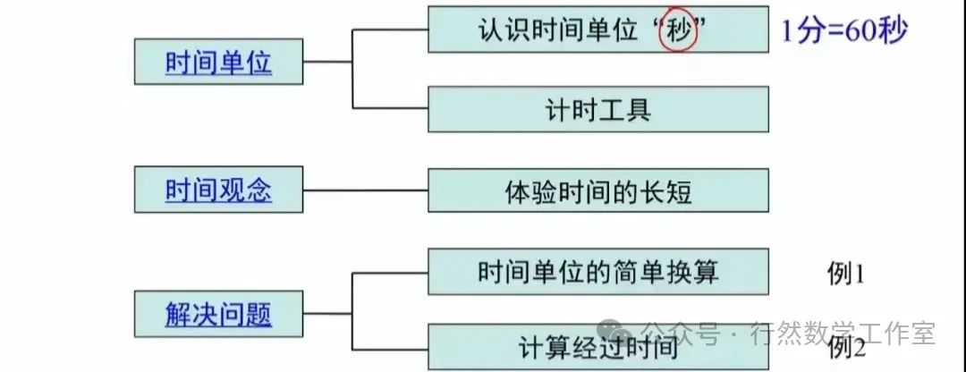 计量单元结构图图片