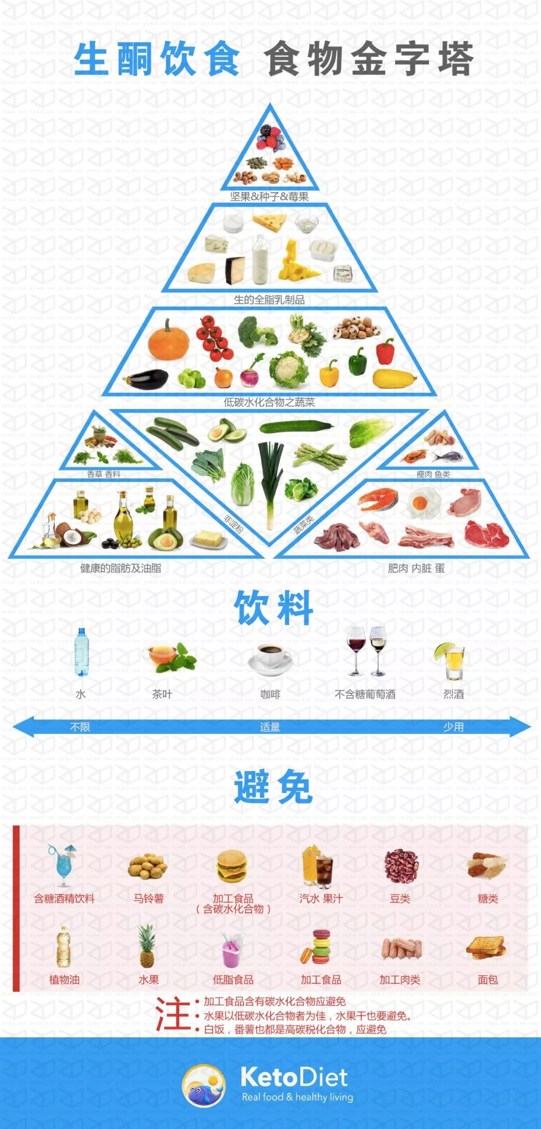 用生酮減掉60斤，我只想健康地過完後半生 健康 第5張