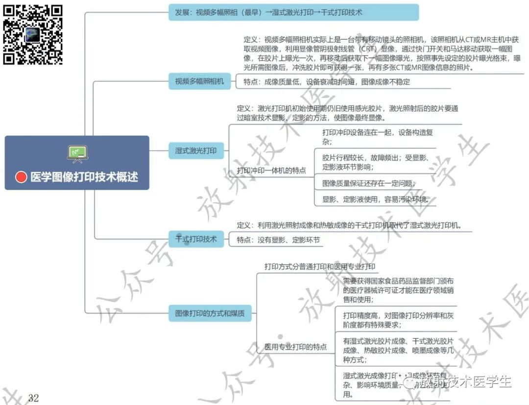 干式激光胶片是什么放射技师考试之激光成像_https://www.jmylbn.com_新闻资讯_第2张