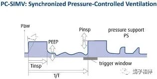 呼吸机呼吸怎么写呼吸机使用指南：让护士碰到呼吸机参数不再慌！_https://www.jmylbn.com_新闻资讯_第13张