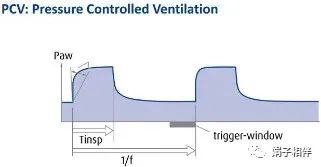 呼吸机呼吸怎么写呼吸机使用指南：让护士碰到呼吸机参数不再慌！_https://www.jmylbn.com_新闻资讯_第12张