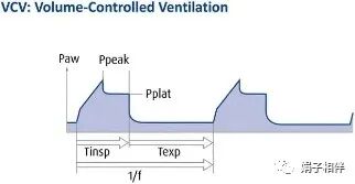 为什么呼吸机人机同步【二院护理】呼吸机的常用模式和使用!_https://www.jmylbn.com_新闻资讯_第11张