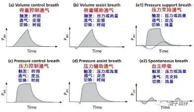 为什么呼吸机人机同步【二院护理】呼吸机的常用模式和使用!_新闻资讯_第10张_活检穿刺产品网 为什么呼吸机人机同步【二院护理】呼吸机的常用模式和使用!_https://www.jmylbn.com_新闻资讯_第10张