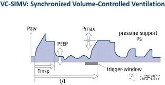 为什么呼吸机人机同步【二院护理】呼吸机的常用模式和使用!_https://www.jmylbn.com_新闻资讯_第14张