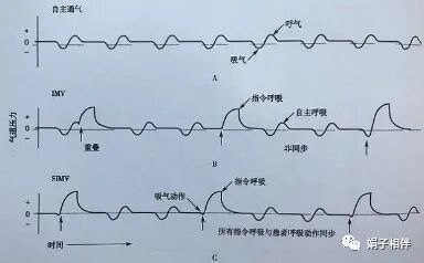 呼吸机呼吸怎么写呼吸机使用指南：让护士碰到呼吸机参数不再慌！_https://www.jmylbn.com_新闻资讯_第17张