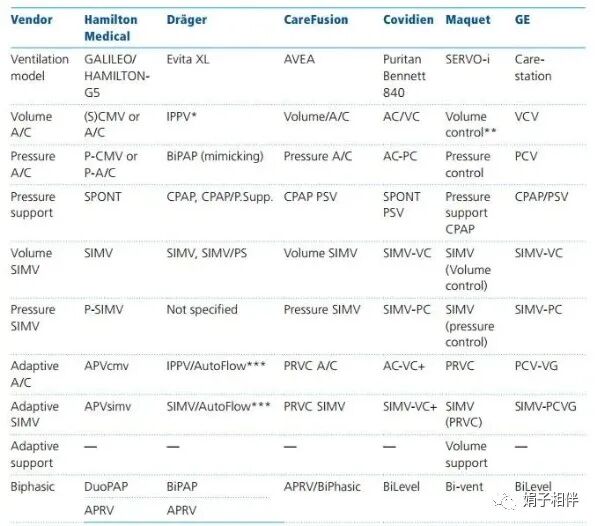 呼吸机呼吸怎么写呼吸机使用指南：让护士碰到呼吸机参数不再慌！_https://www.jmylbn.com_新闻资讯_第18张