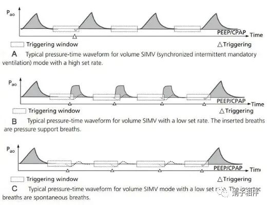 为什么呼吸机人机同步【二院护理】呼吸机的常用模式和使用!_https://www.jmylbn.com_新闻资讯_第16张