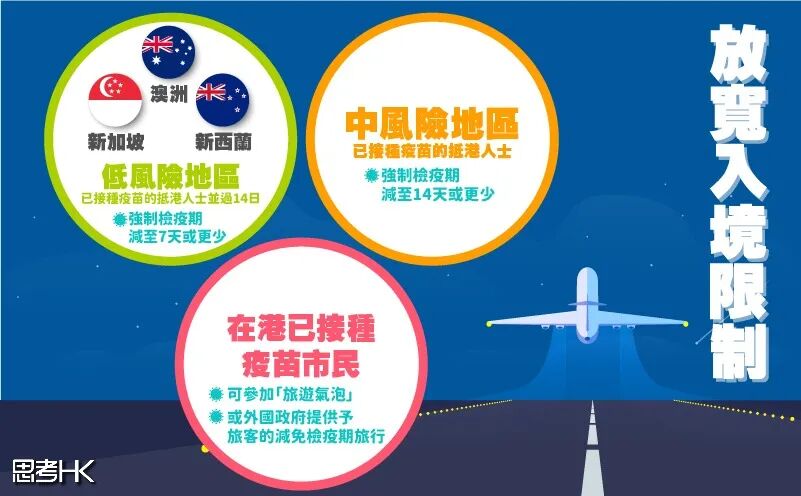 通关时间确定！5月中旬起，内地人到香港免隔离（图） - 5