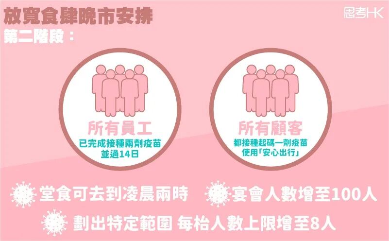 通关时间确定！5月中旬起，内地人到香港免隔离（图） - 7