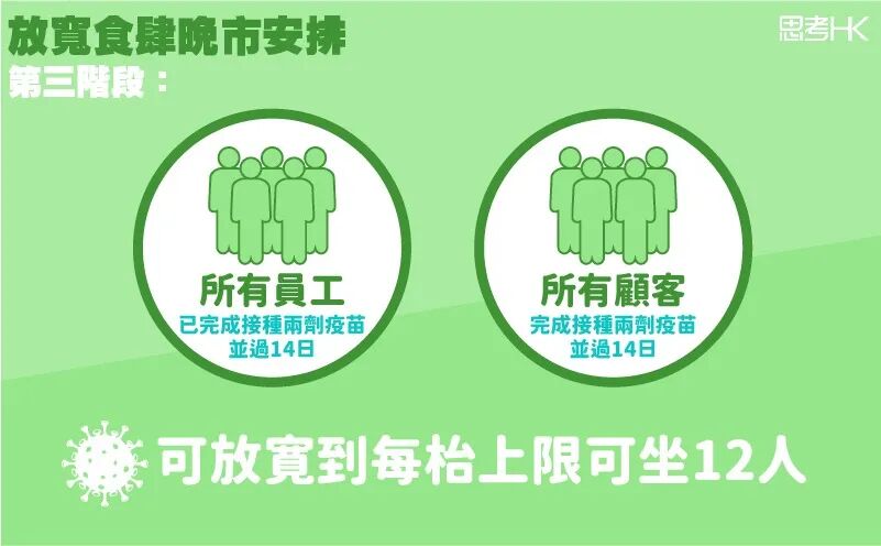 通关时间确定！5月中旬起，内地人到香港免隔离（图） - 8