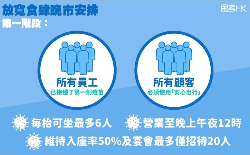 通关时间确定！5月中旬起，内地人到香港免隔离（图） - 6