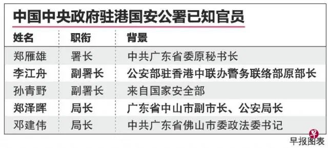 港媒曝光：两名公安局长已赴香港就职（组图） - 2