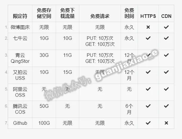 个人网页模板下载免费_如何免费拥有自己的个人网页,如何建站上传_免费建站系统个人