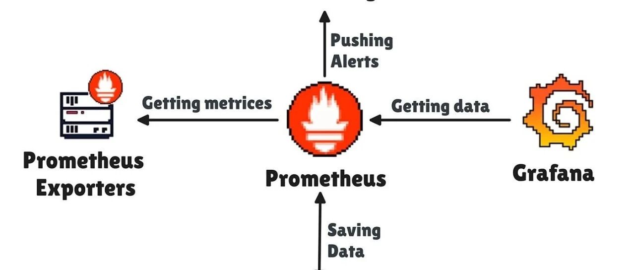 Example Image