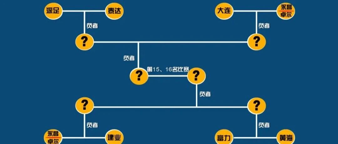 泰达保级路线图逐渐清晰，这条路上有熟人、有克星，还有冤家！