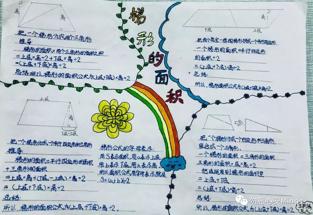 记 我们的数学作业 梯形的面积 Lne的n维空间 微信公众号文章阅读 Wemp