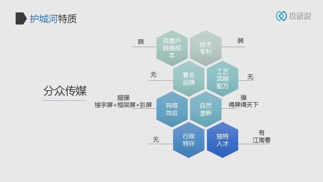 像投房产一样投股票,护城河护城河还是护城河