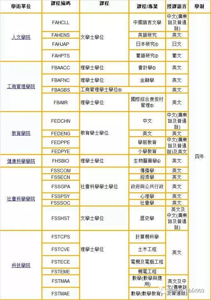 理科二本大学2014年在山东录取分数线排名含线差_澳门大学录取分数线_常州刘国钧分数录取