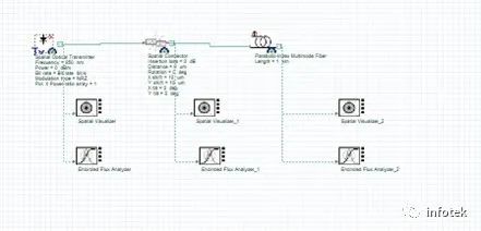 OptiSystem应用：环形通量仿真的图1