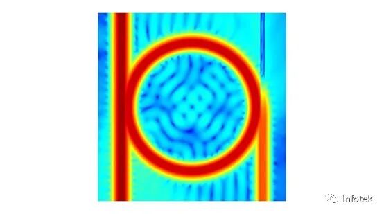 JCMsuite应用：光学环形谐振腔模拟的图4