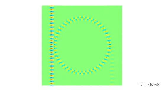 JCMsuite应用：光学环形谐振腔模拟的图3