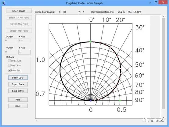 数字化极坐标数据取样的图11