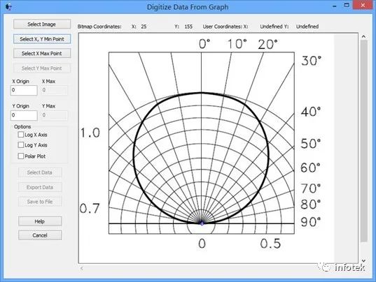 FRED应用：数字化极坐标数据取样的图8