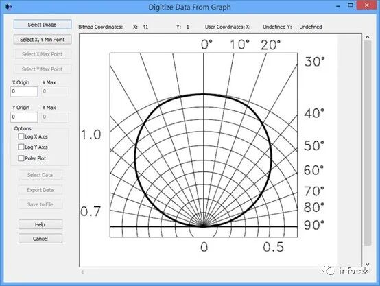 FRED应用：数字化极坐标数据取样的图5