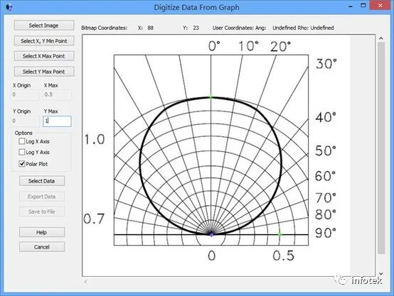FRED应用：数字化极坐标数据取样的图10