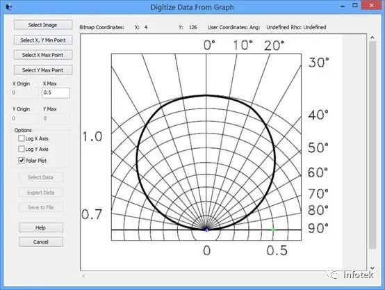 FRED应用：数字化极坐标数据取样的图9