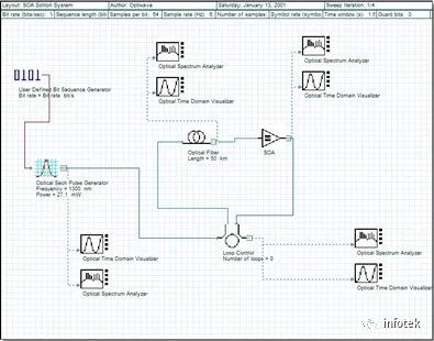 OptiSystem應用：SOA線性放大器