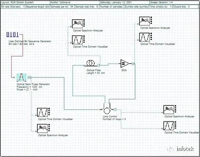 OptiSystem应用：SOA线性放大器的图1