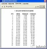 OCAD應用：五組元連續(xù)變焦系統(tǒng)的圖7