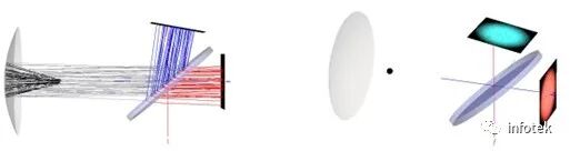 FRED应用：颜色分析的图3